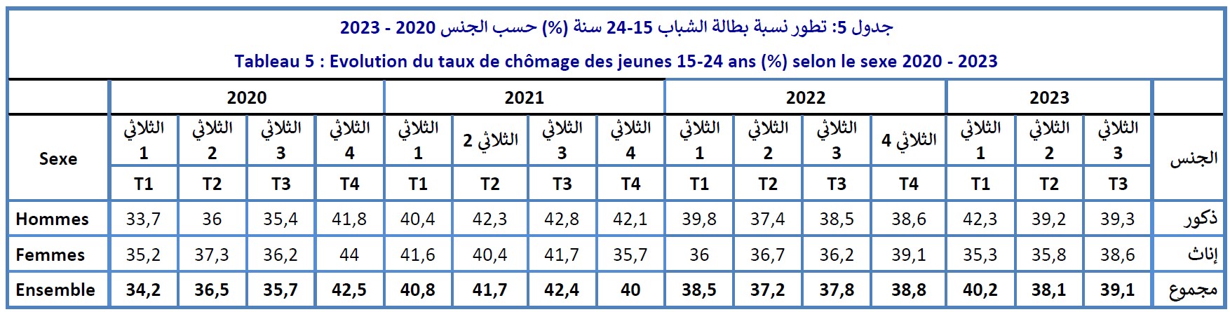 Image retirée.