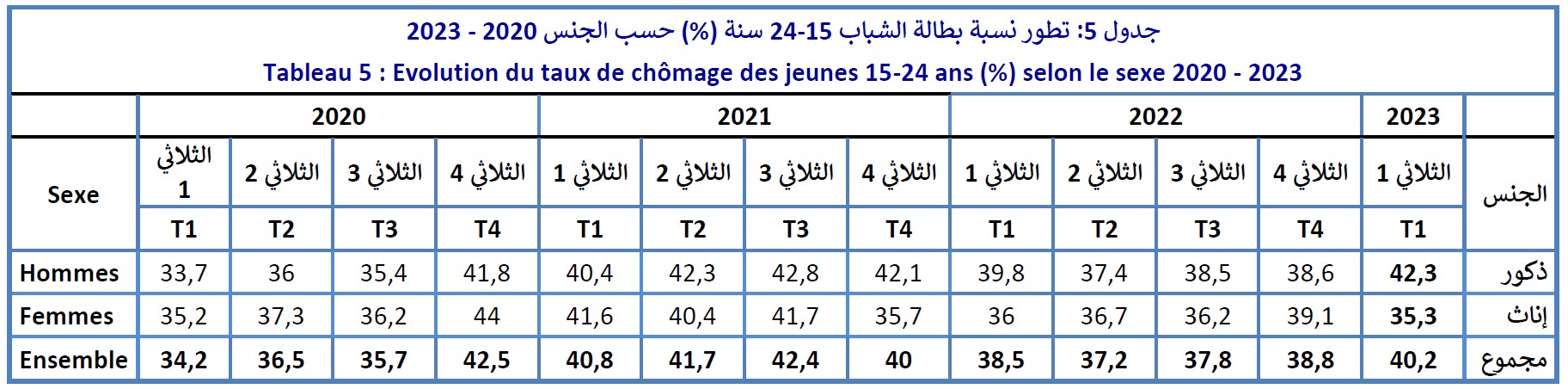 emploi7