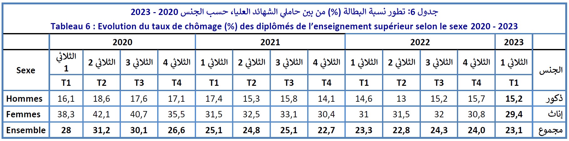 emploi8