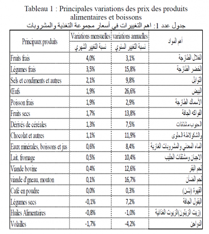 Indice mensuel des prix à la consommation familiale (IPC), Mai 2019