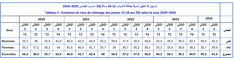 emploi