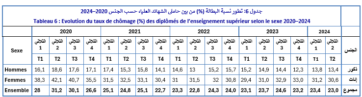 emploi